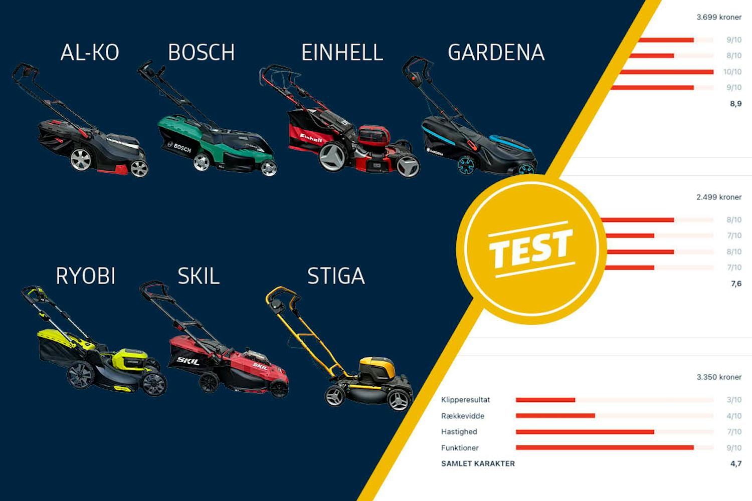Test af plaeneklippere Test af plaeneklippere